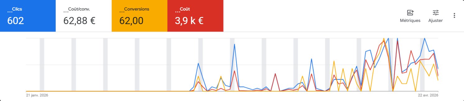 Capture Google Ads — Deratisation