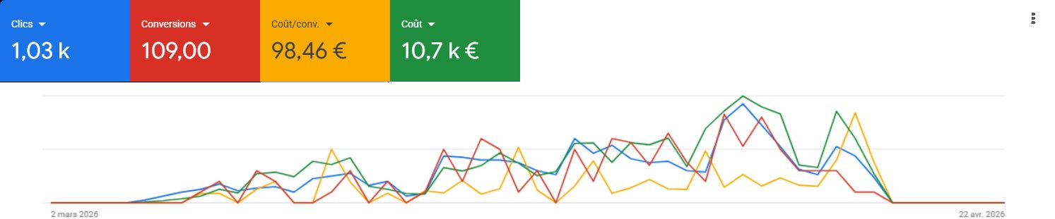 Capture Google Ads — Plomberie