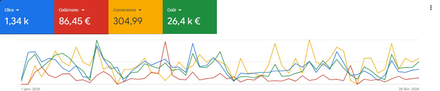 Capture Google Ads — Serrurerie