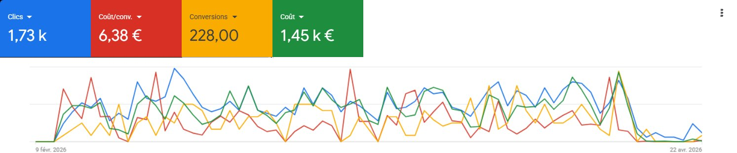 Capture Google Ads — Taxi/Transport